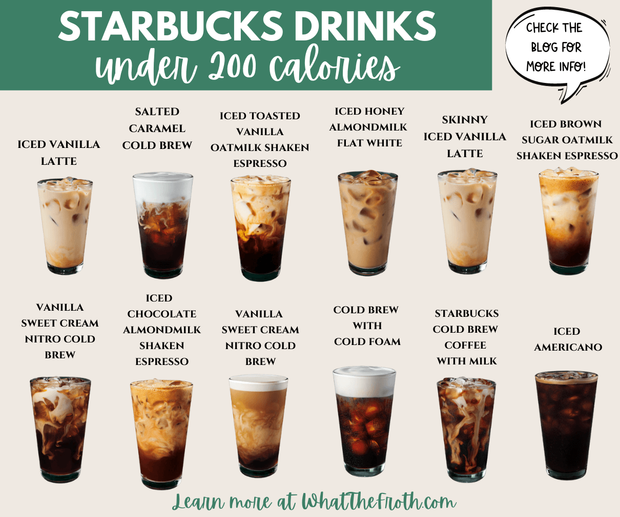 Top 10 Low Calorie Starbucks Drinks You Can Order Today